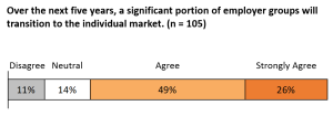 broker survey