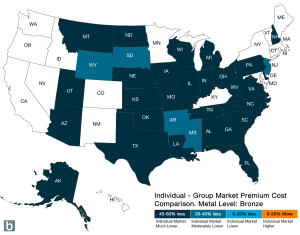 health insurance premium