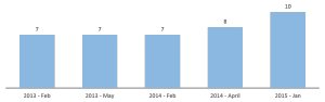 cbo estimate