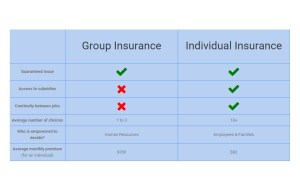 group vs individual