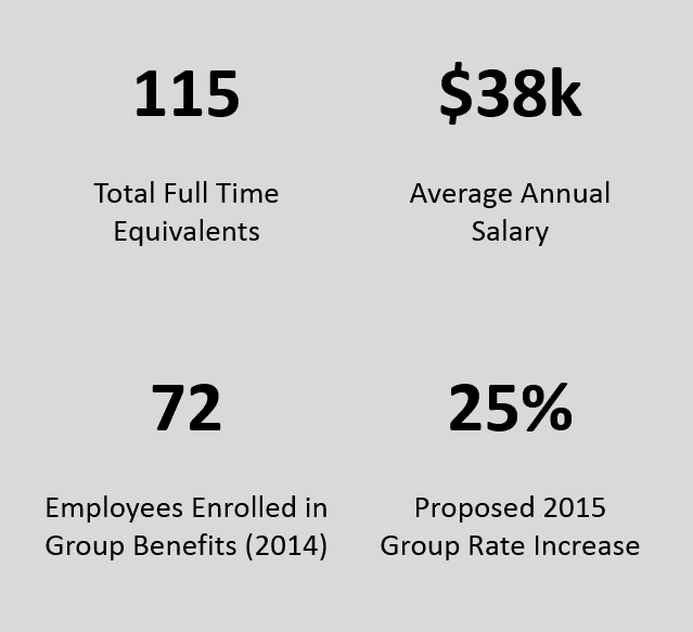 Benefitter case study data